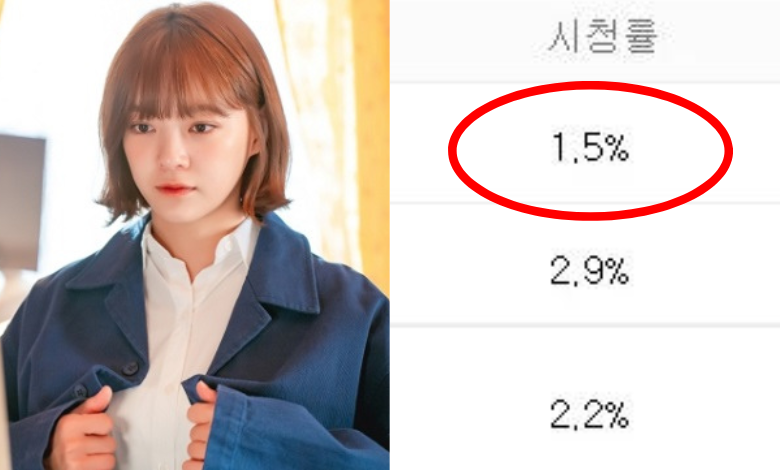Today Webtoon thumbnail