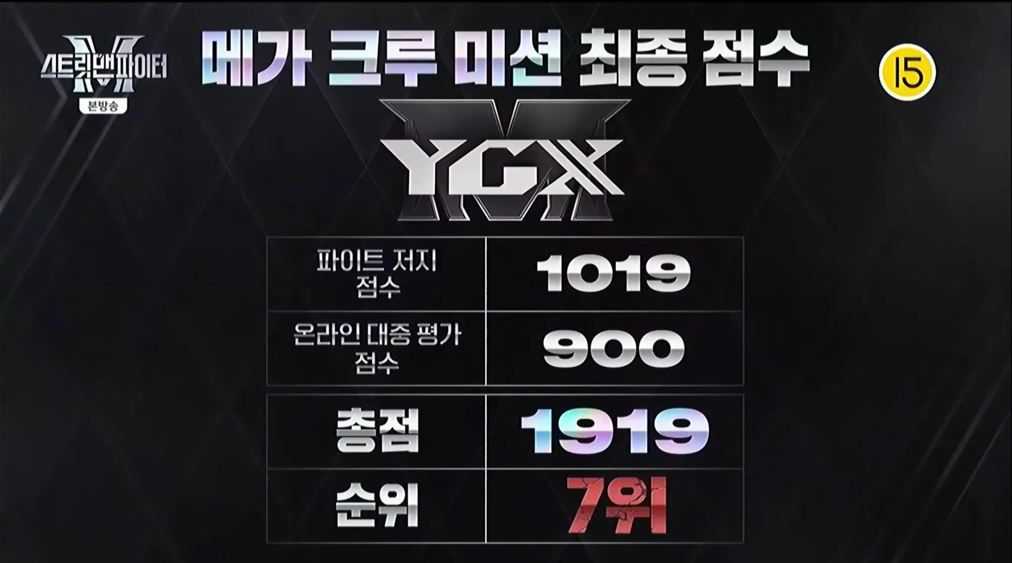 YGX