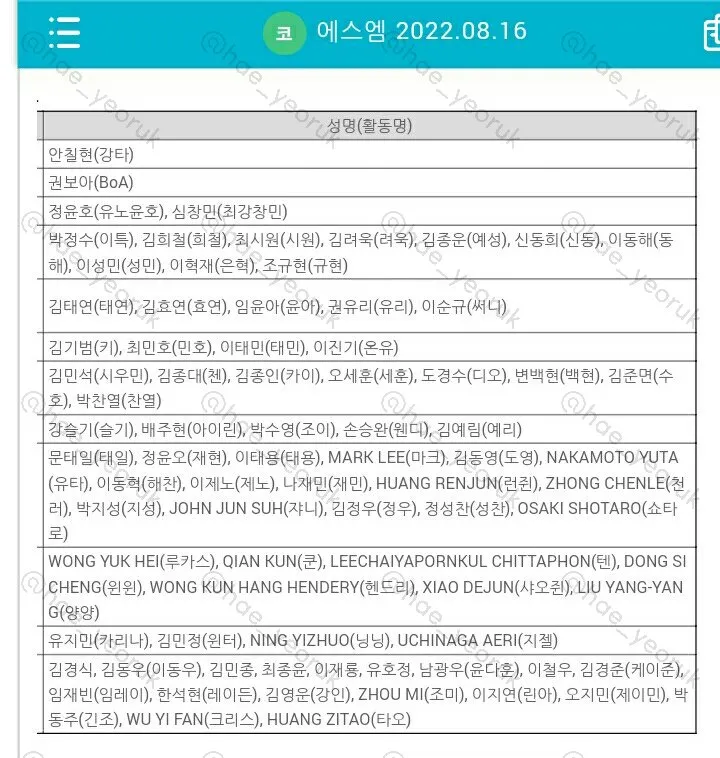 Lami, whose real name is Kim Sung Kyung, was a member of SM Rookies and among the most famous trainees under SM Entertainment. In 2020, she was rumored to have left SM Entertainment after failing to make the debut line up of aespa, leaving fans in deep regrets.