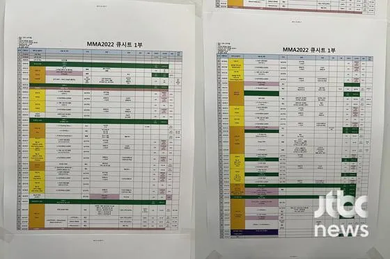 mma 2022