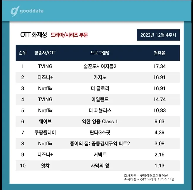 drama ranking