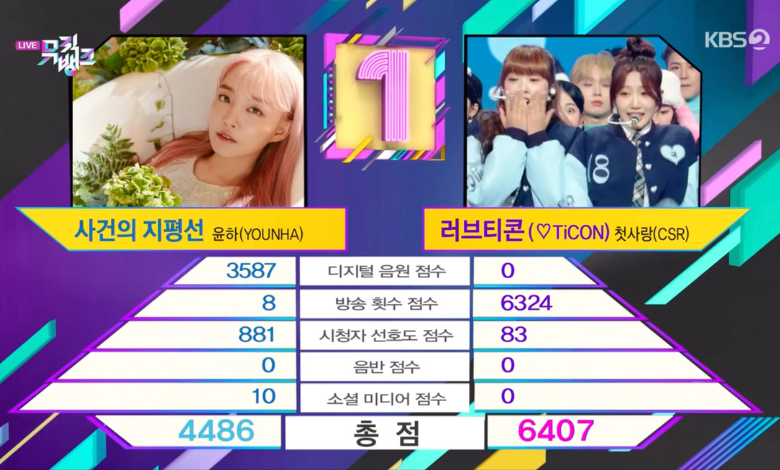 Younha CSR thumbnail