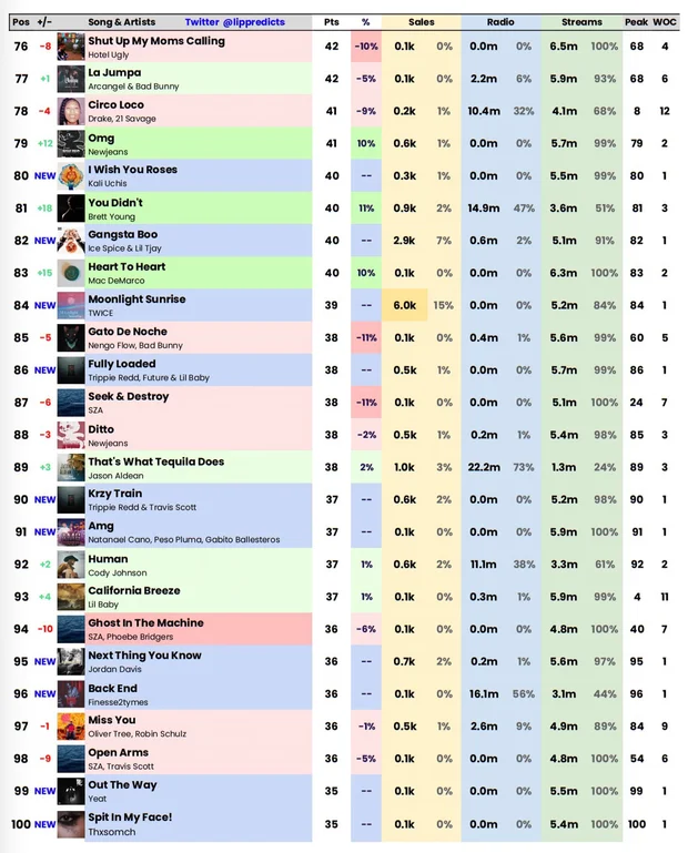 Billboard Hot 100
