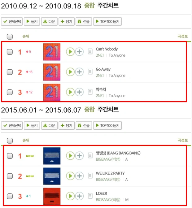 2ne1 bigbang melon
