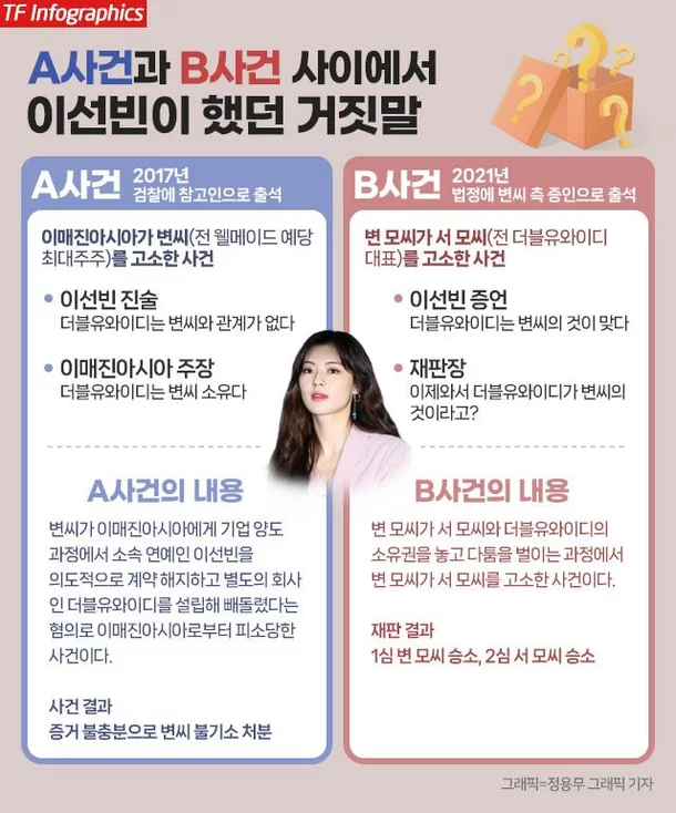 Lee Sun-bin