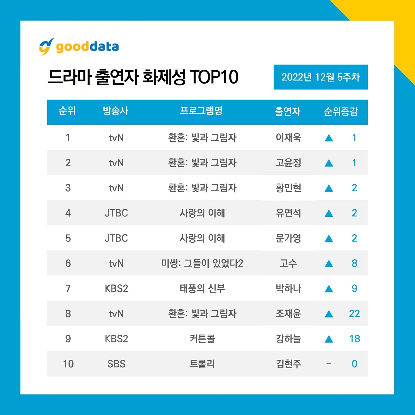Top 10 Drama