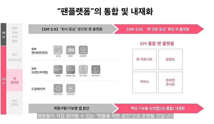 SMTOWN