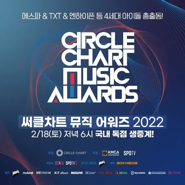 Circle Chart Awards