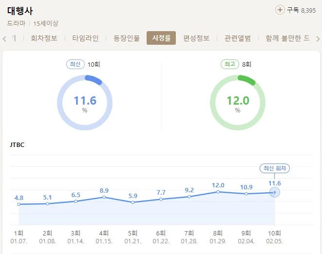 Agency rating
