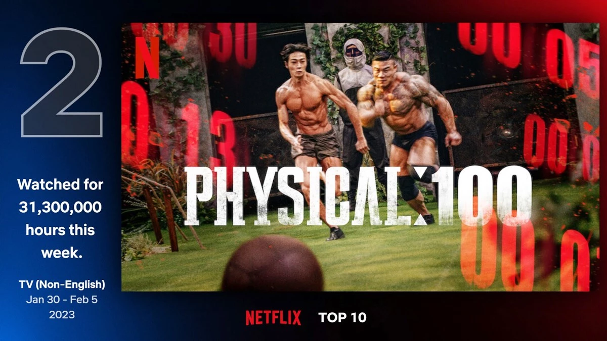 physical 100
