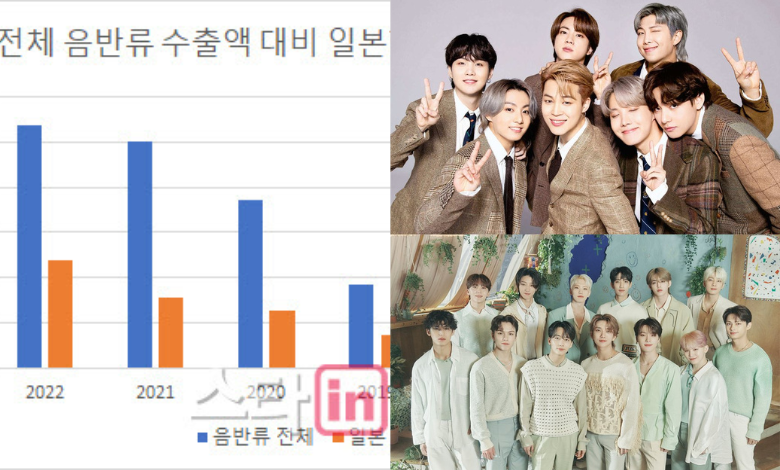 Kpop albums thumbnail