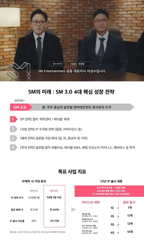 SM Entertainment