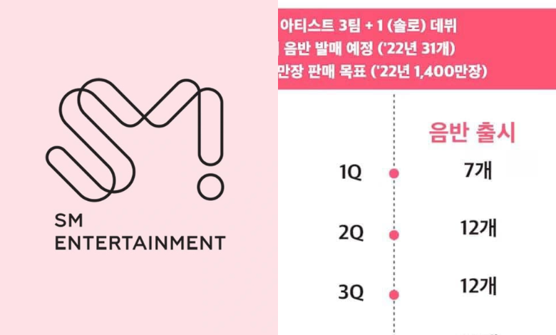 SM Entertainment thumbnail