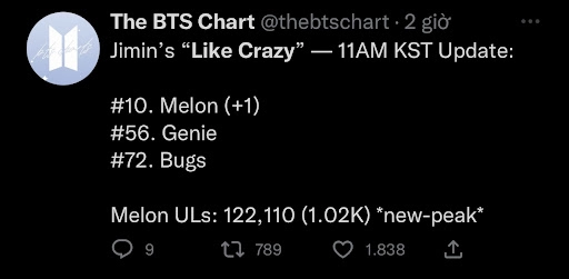 Jimin Like Crazy