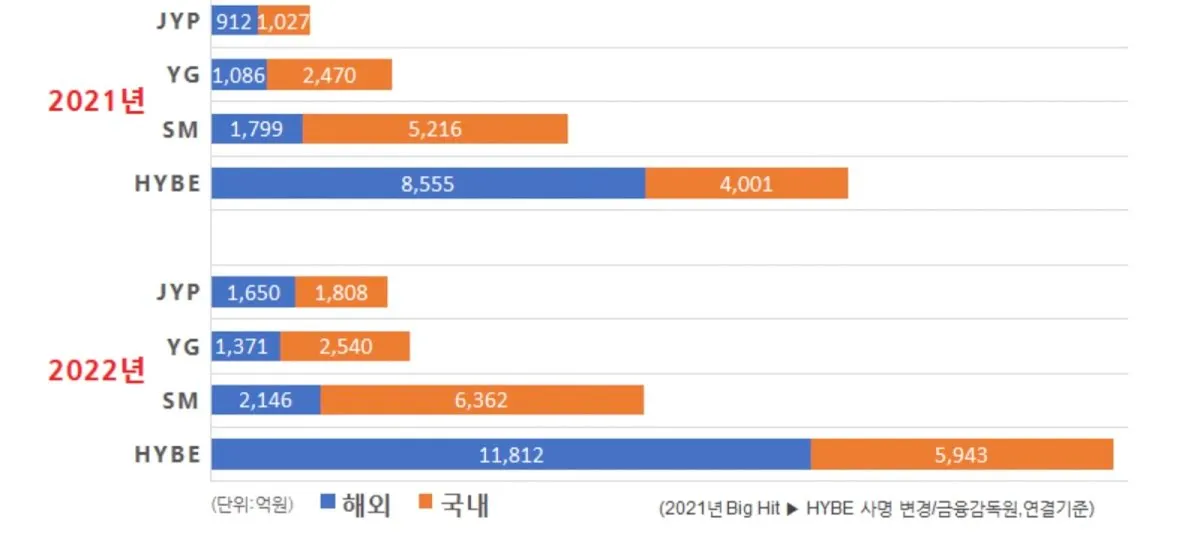 top album sales