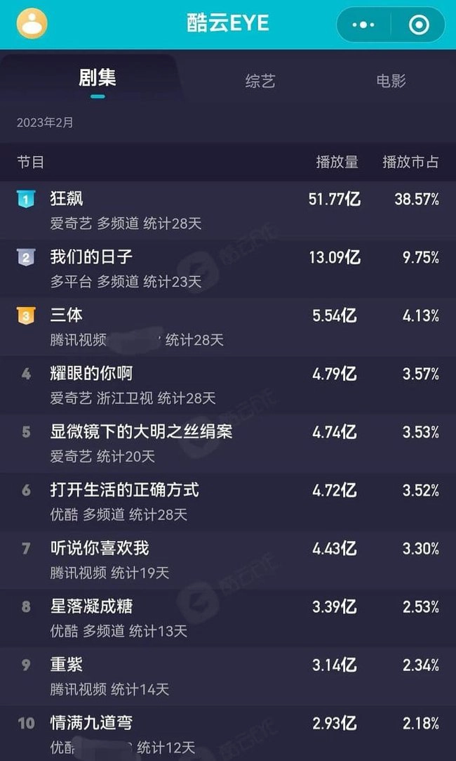 top10