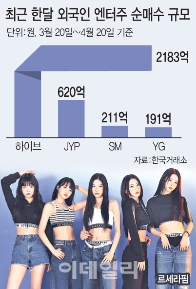 hype jyp yg