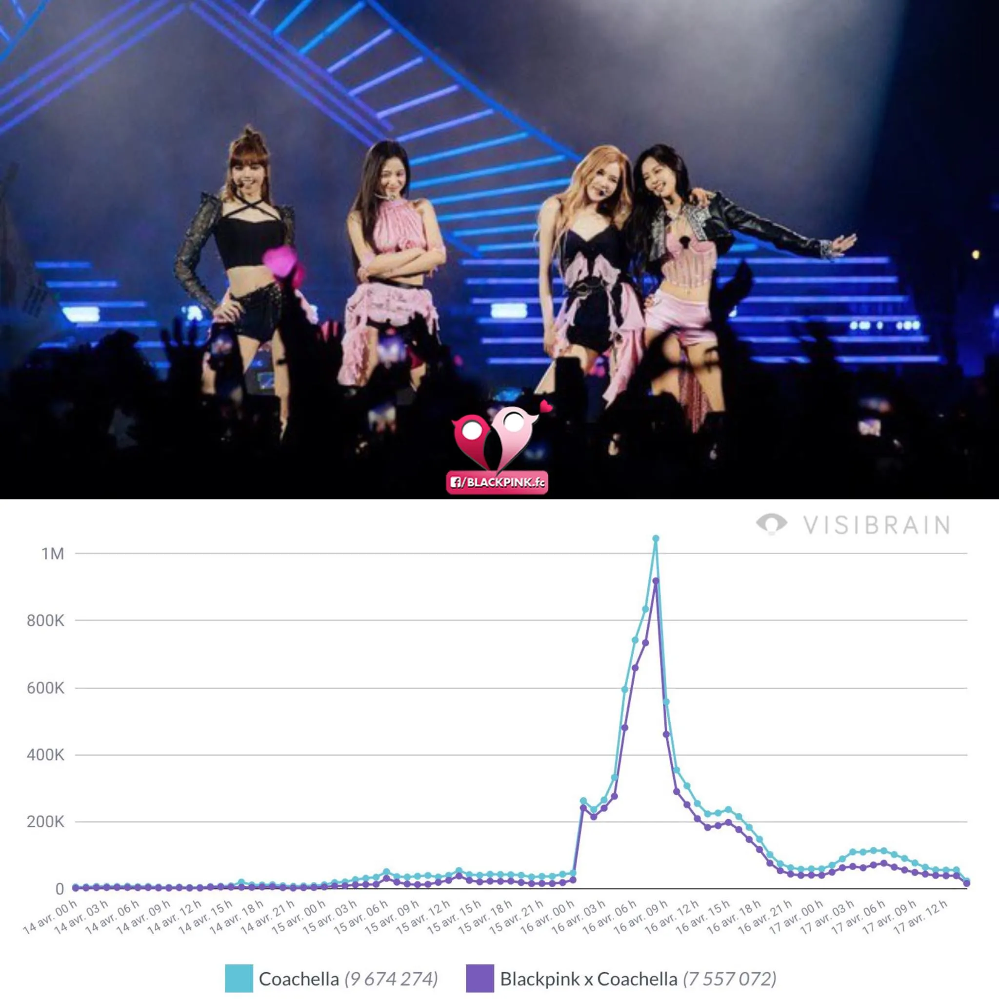 blackpink coachella