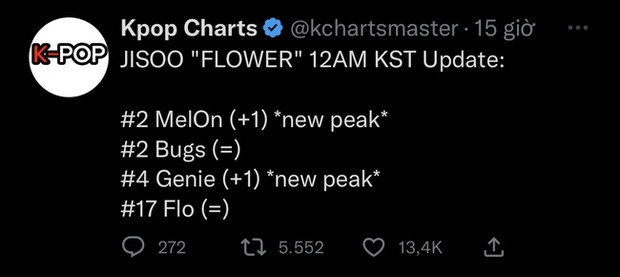 jisoo flower