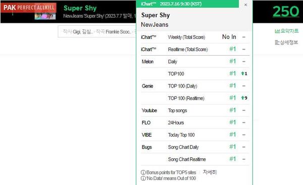 newjeans super shy 