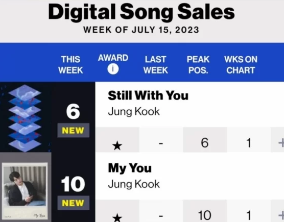 bts jungkook music 