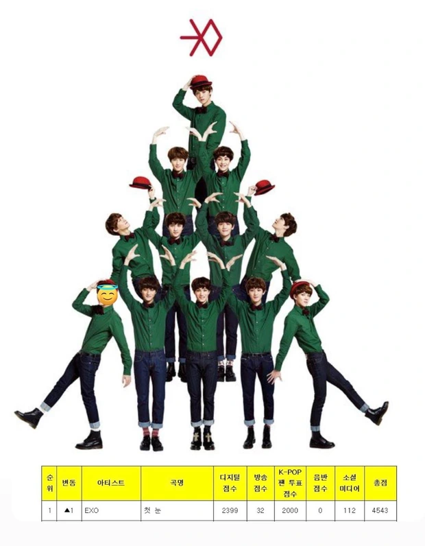 Exo the first snow