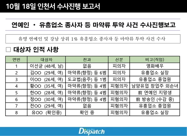 Dispatch Lee Sun-kyun
