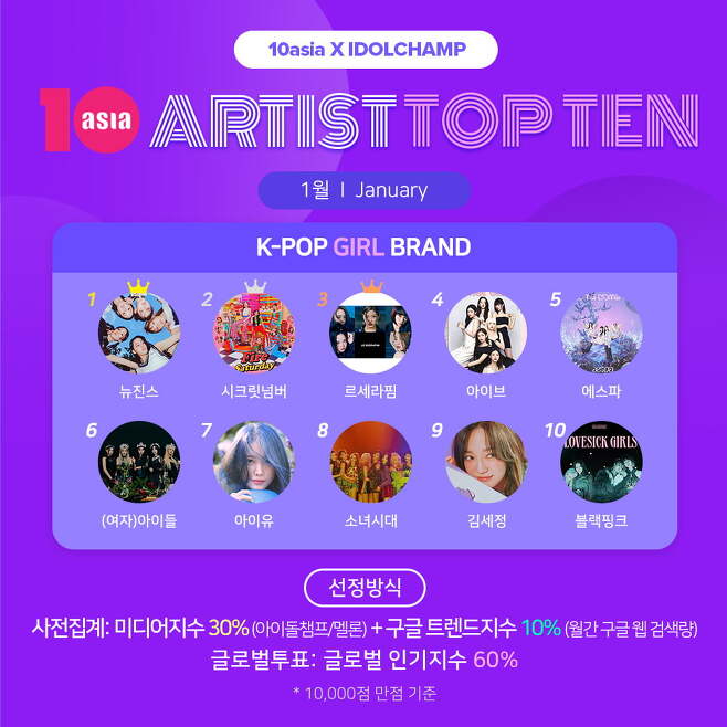 10 artists
