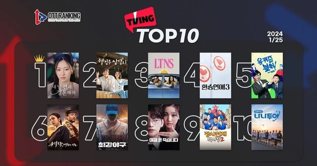 The series tops TVING