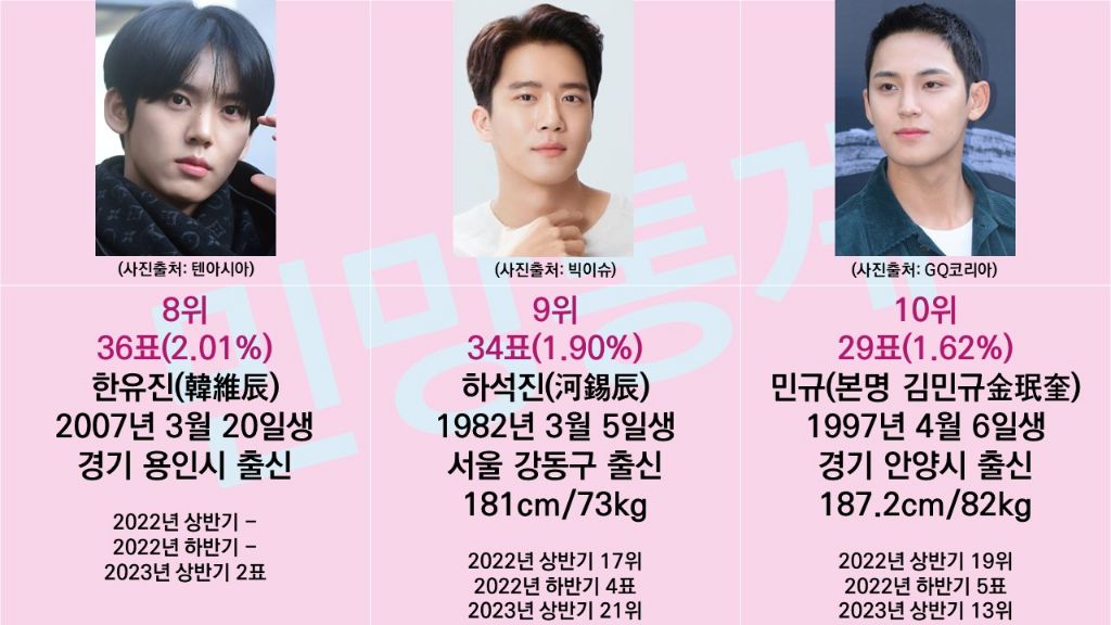 male stars 