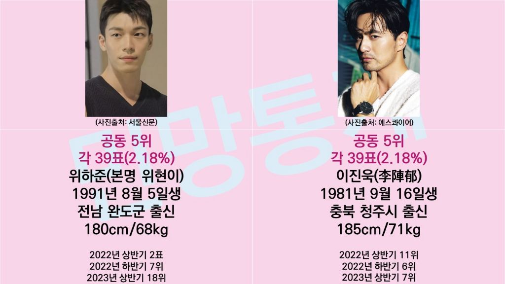  male stars 