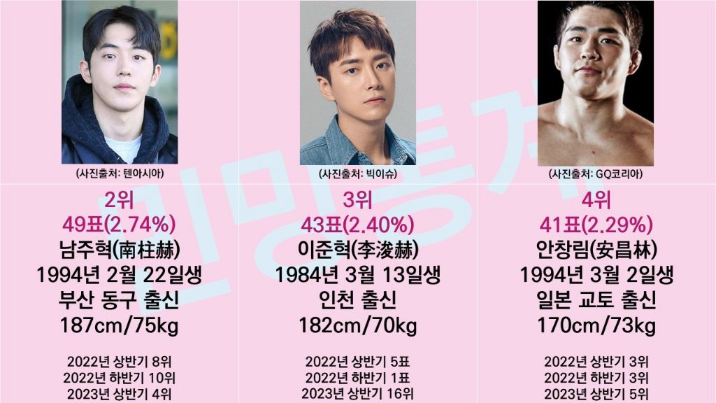 male stars 