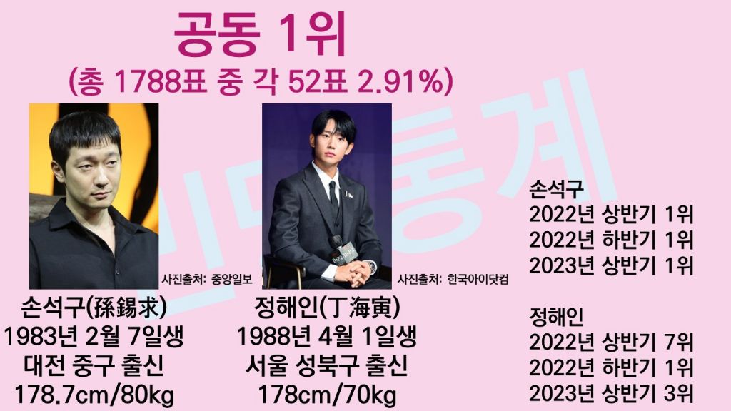 male stars 