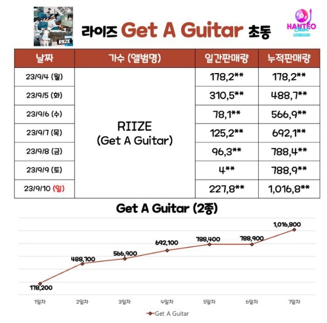 riize