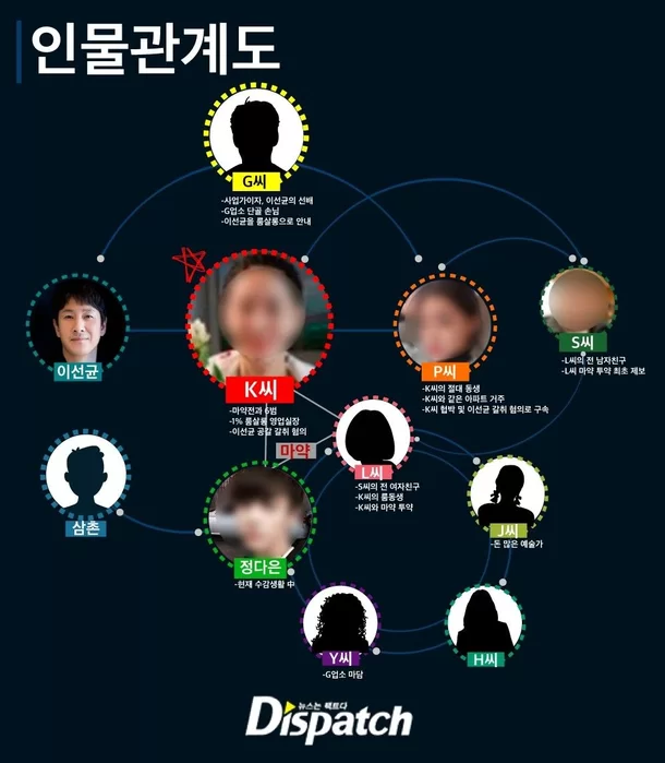 dispatch