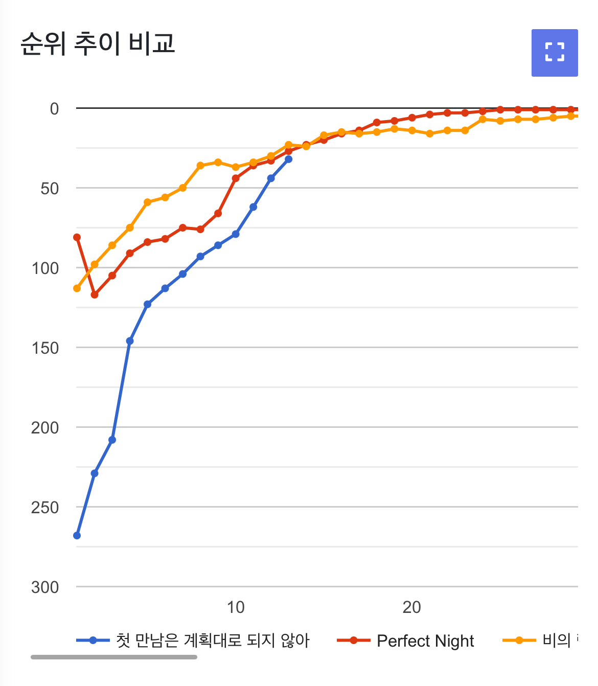 Pledis’s Rookie Boygroup Cheated On Music Charts