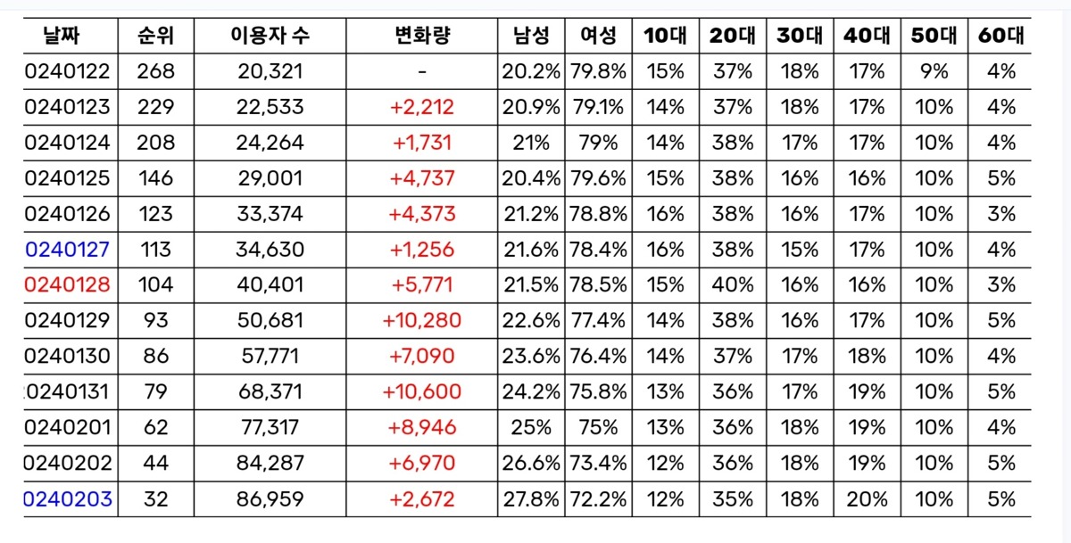 Pledis’s Rookie Boygroup Cheated On Music Charts