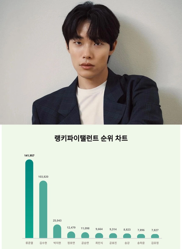 ryu jun yeol