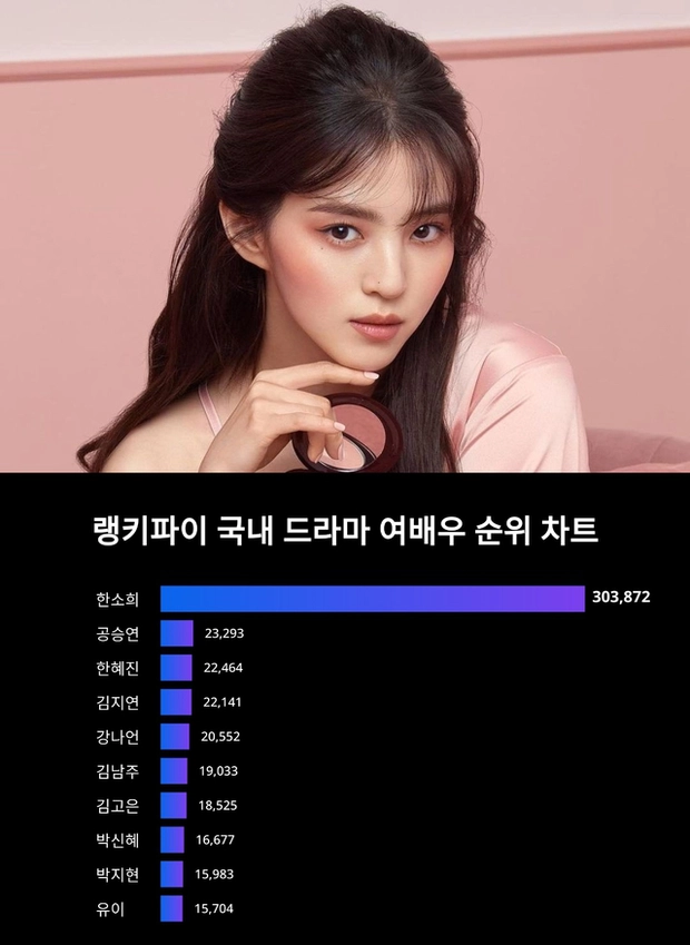 han so hee