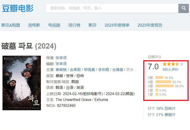 exhuma rating