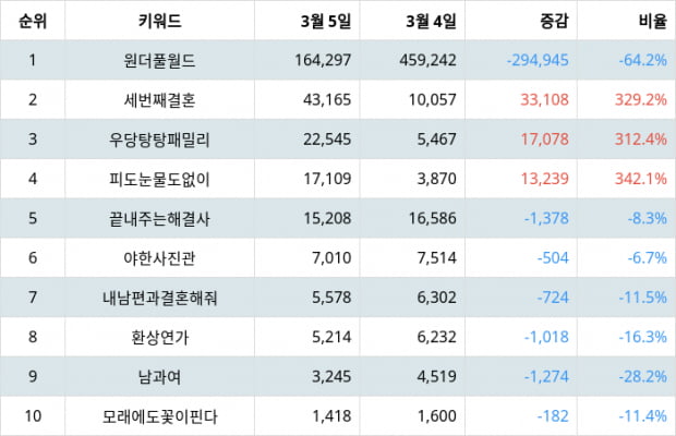 ranking