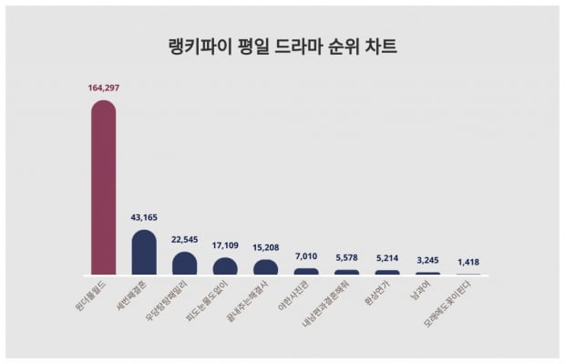 ranking