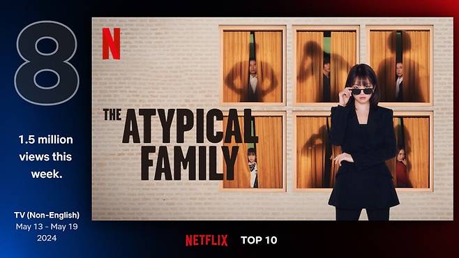 the atypical family