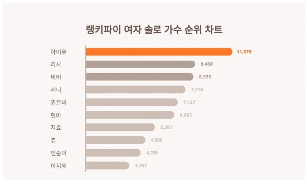 iu top 1