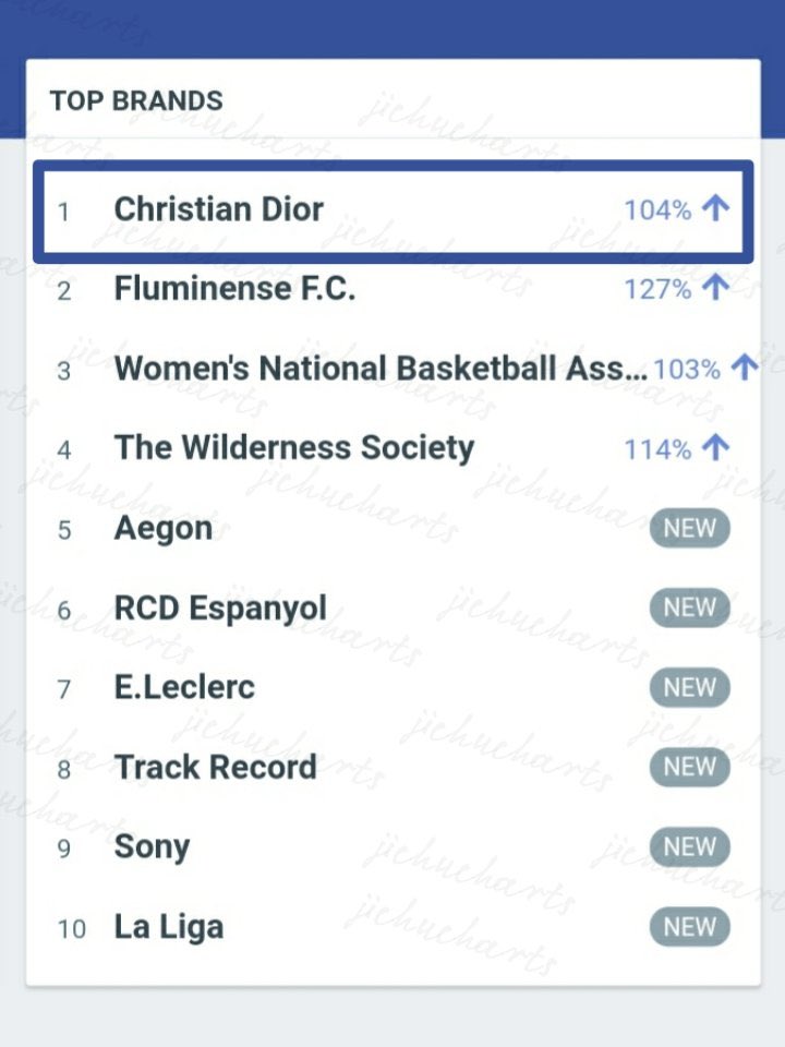 dior