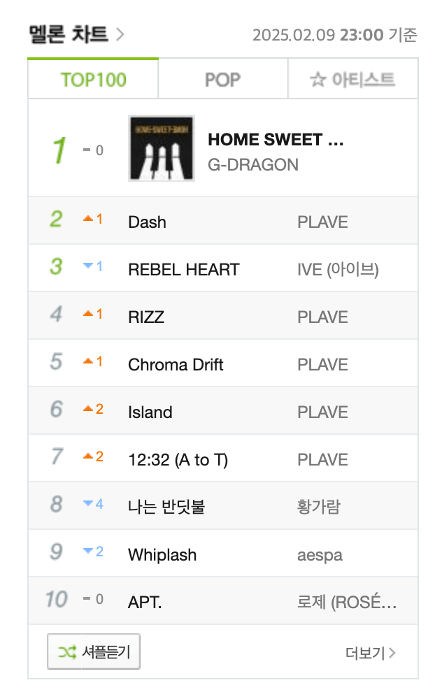 plave melon chart