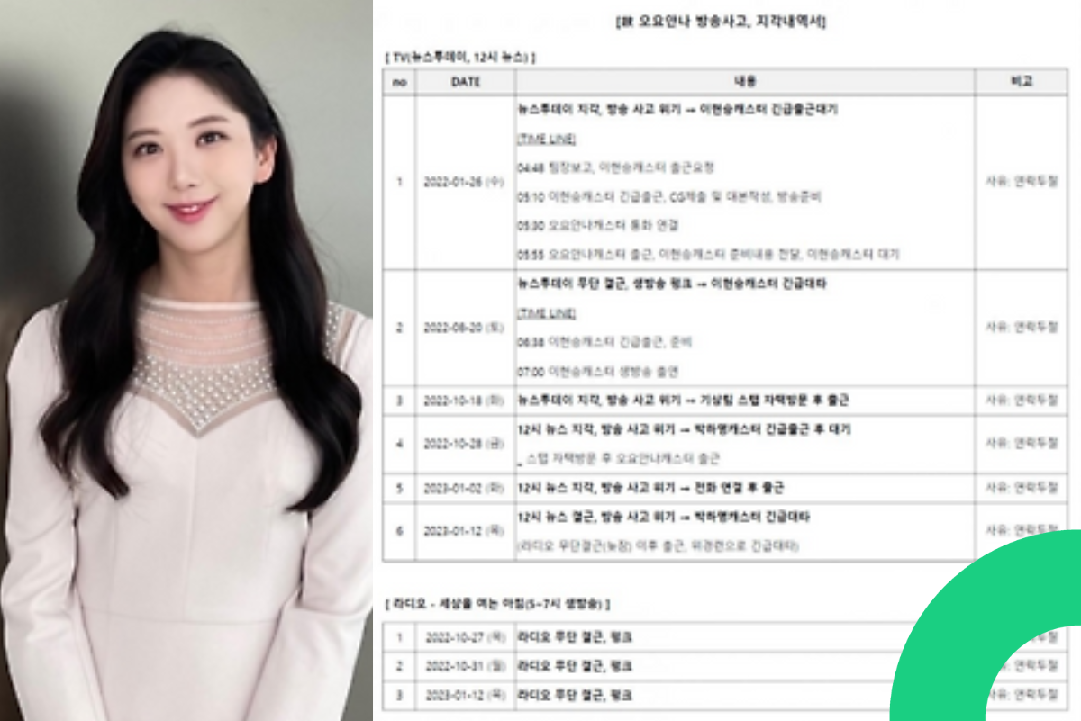 Oh Yoanna’s Attendance Report Leaked thumbnail