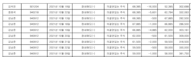 BTS the Fifth-Largest Shareholder of HYBE