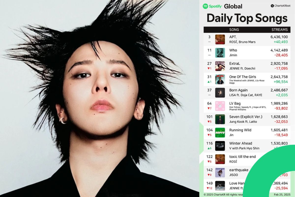 G-Dragon not entered spotify charts