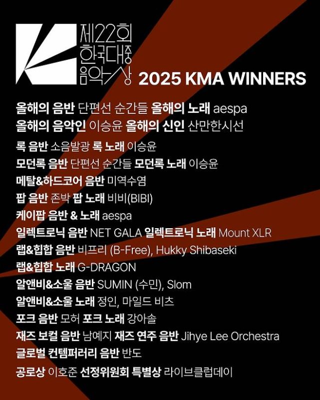 2025 KMA winners